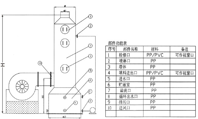 鹽酸（suān）聚丙烯貯罐