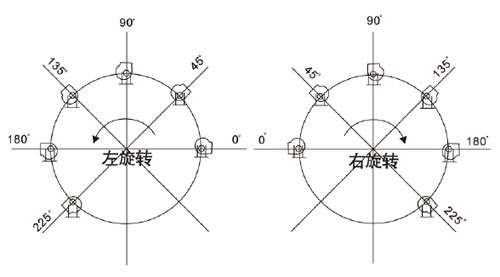 聚丙烯（xī）立式儲罐