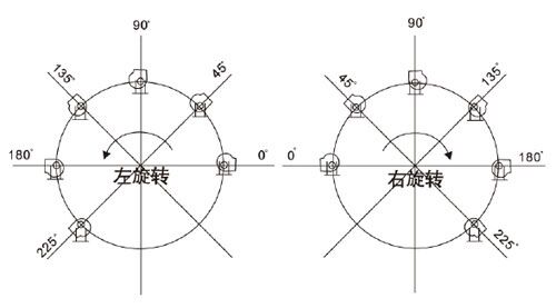聚丙（bǐng）烯（xī）計量罐