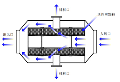 聚丙烯儲罐（guàn）