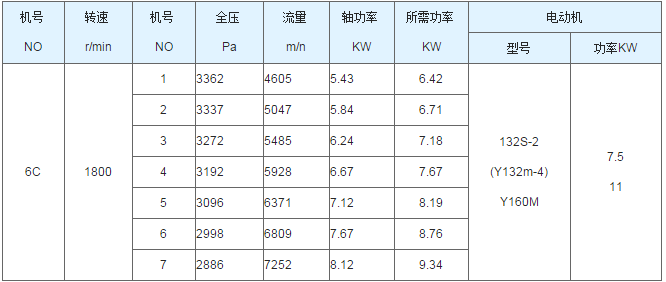 聚丙（bǐng）烯真空儲罐