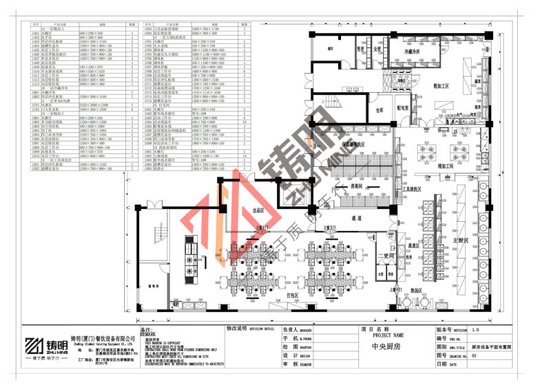 古龍中央廚房配送中（zhōng）心